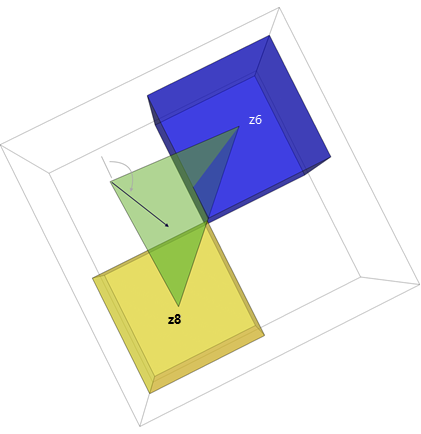 Direction of the gradient is the aspect (back direction) value